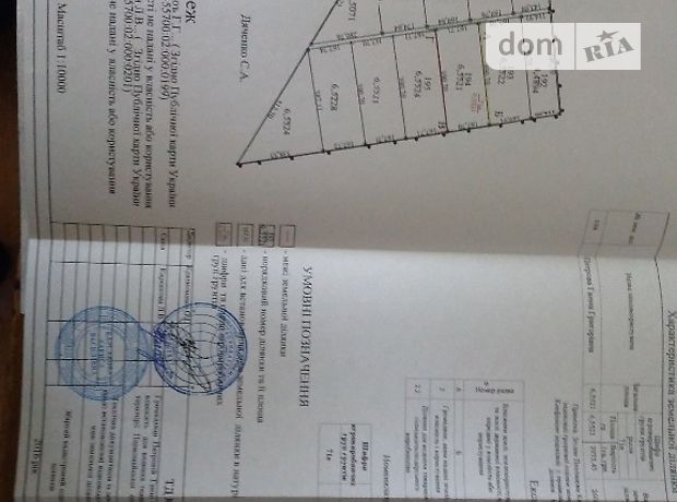 Земля сельскохозяйственного назначения в селе Новосёловка, площадь 13.1 Га фото 1 Земля сельскохозяйственного назначения в селе Новосёловка, площадь 13.1 Га фото 1