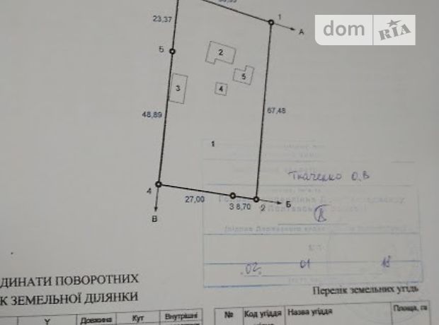 Продажа земли сельскохозяйственного назначения, Полтавская, Новые Санжары, c. Дубина, Центральная улица Продажа земли сельскохозяйственного назначения, Полтавская, Новые Санжары, c. Дубина, Центральная улица