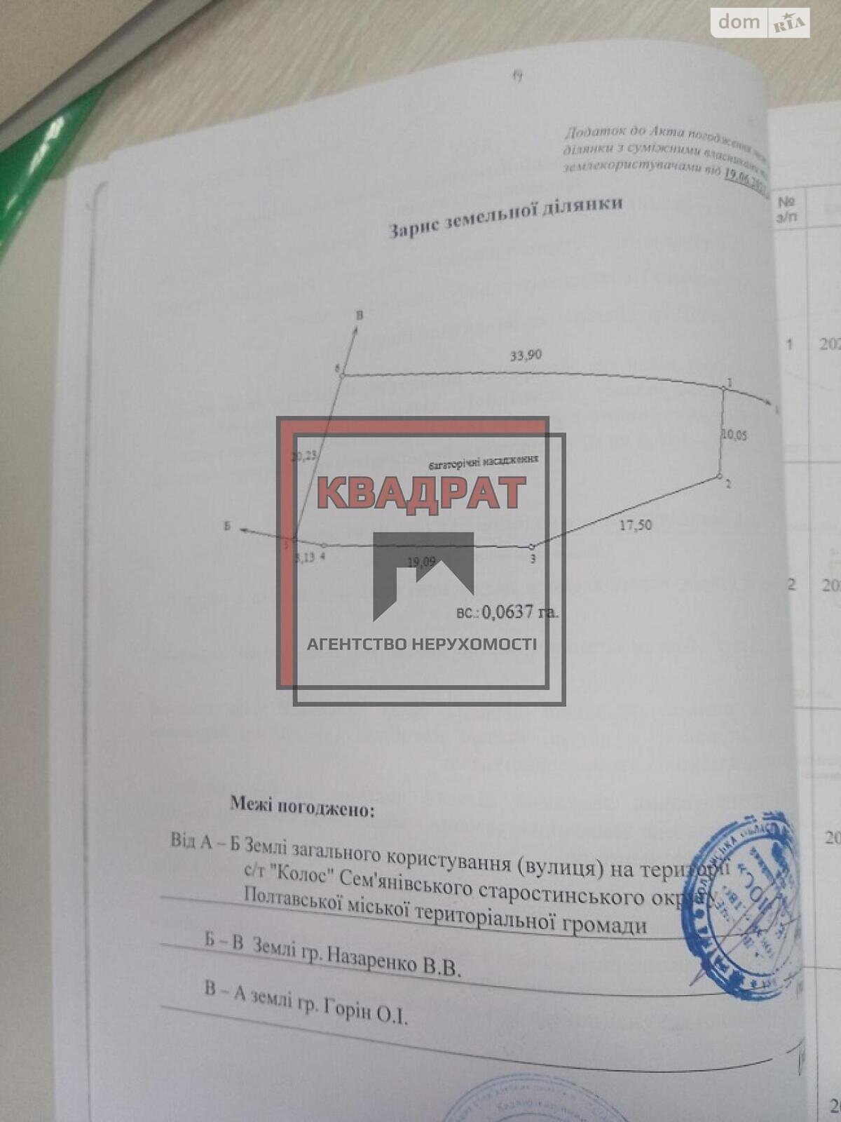 Земля сельскохозяйственного назначения в Полтаве, район Подольский, площадь 12 соток фото 1