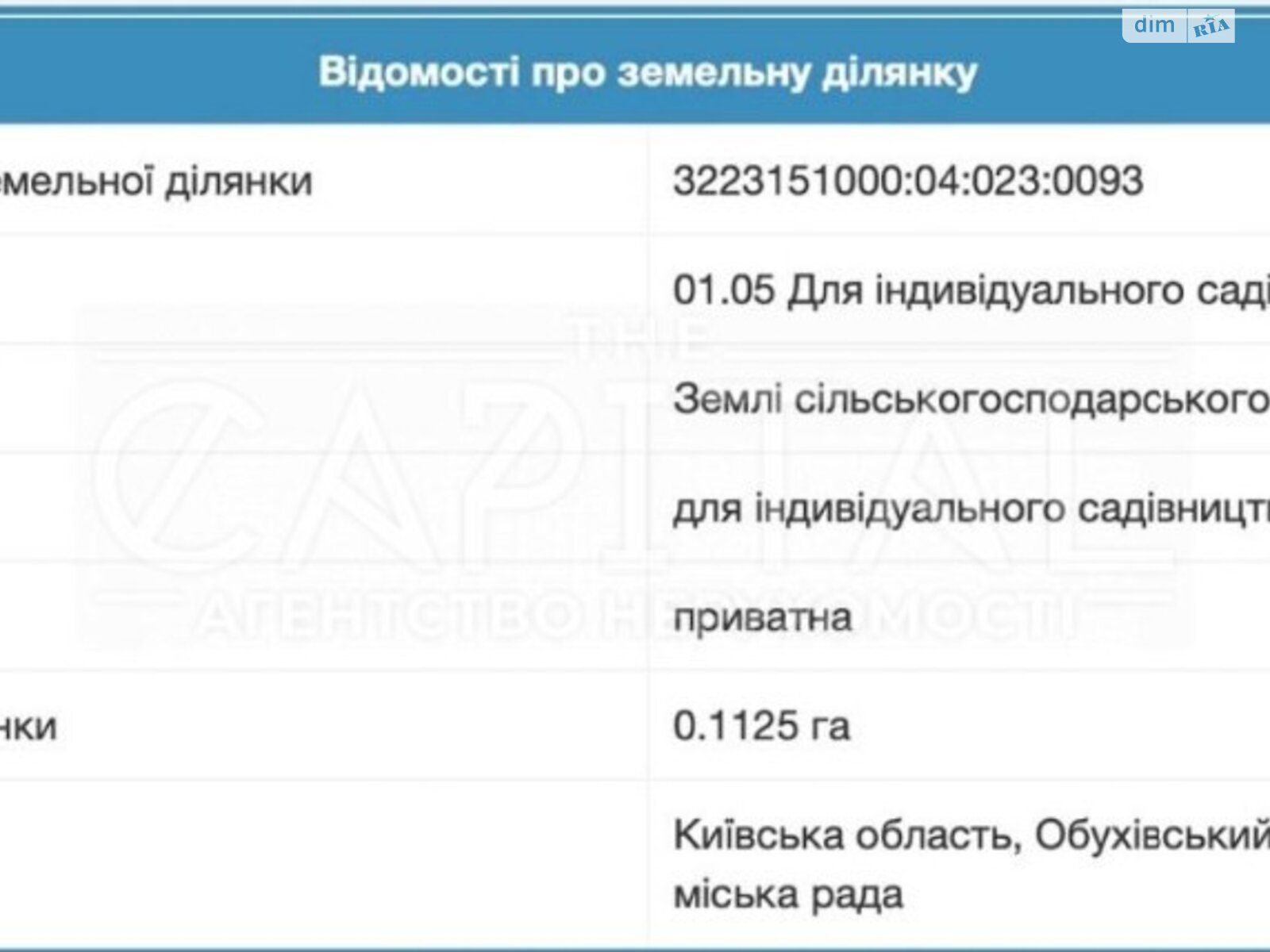 Земельна ділянка сільськогосподарського призначення в Рудиках, площа 11.25 сотки фото 1