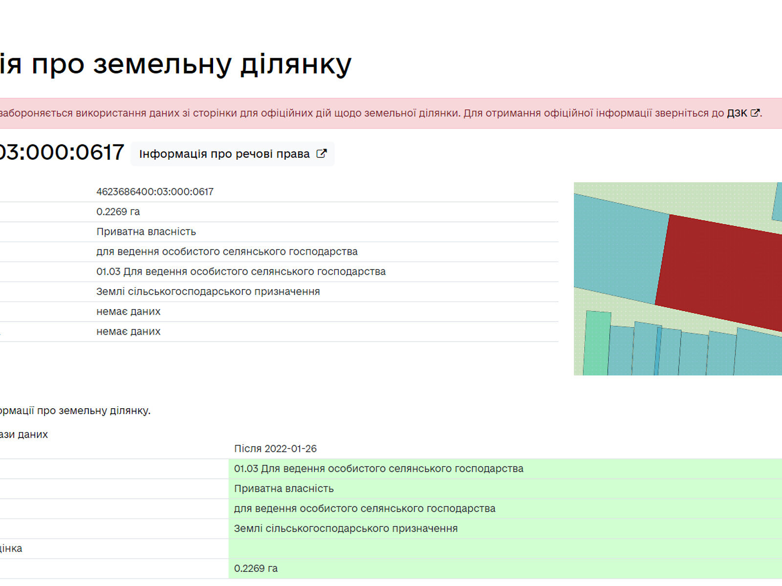 Земельна ділянка сільськогосподарського призначення в Сокільниках, площа 23 сотки фото 1