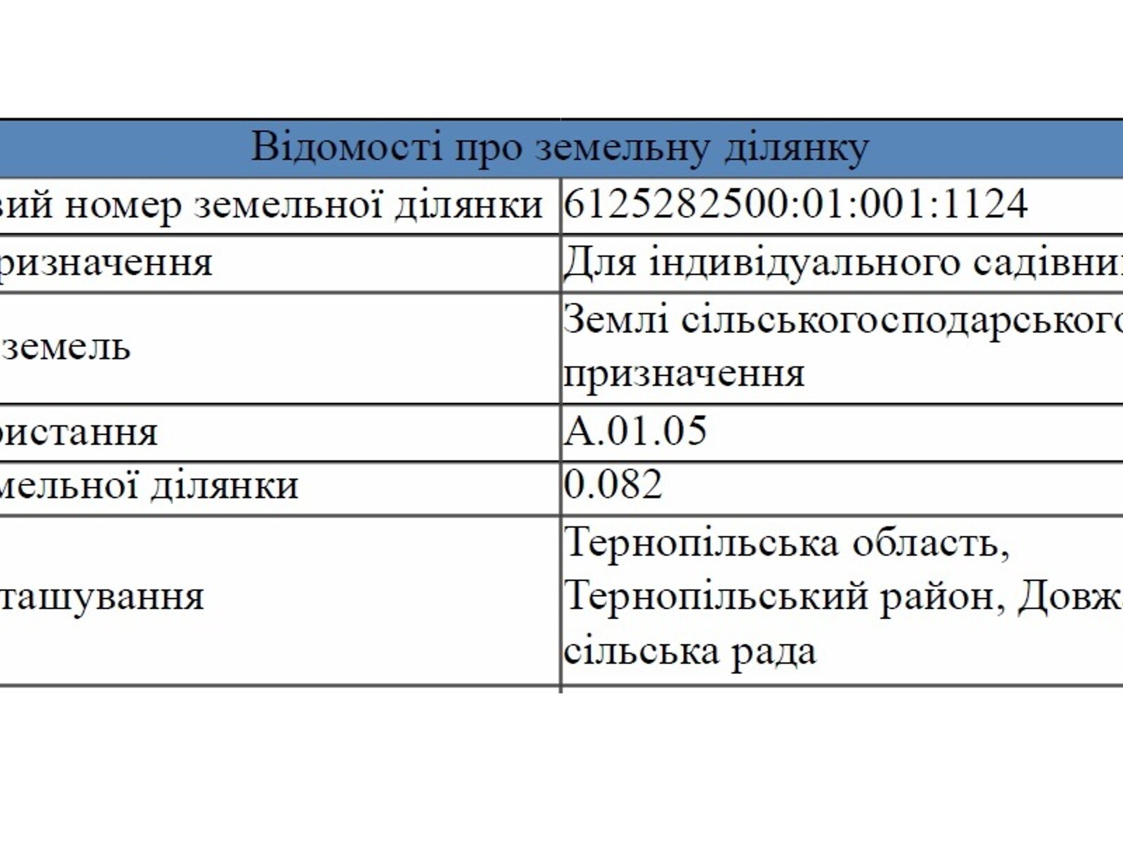 Земельный участок сельскохозяйственного назначения в Тернополе, площадь 8.2 сотки фото 1