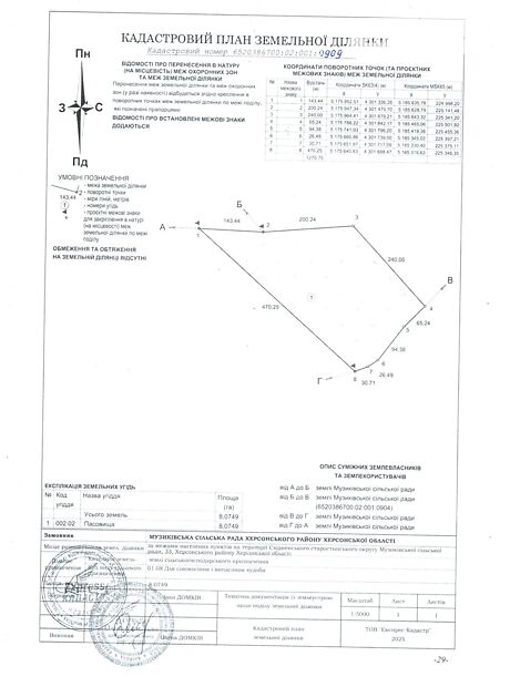 долгосрочная аренда  Загоряновка 