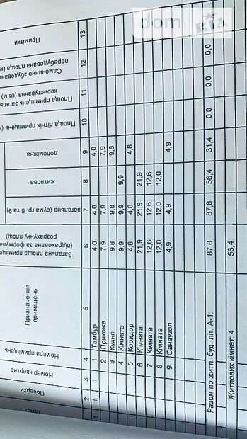 продажа Лабівка Хорол Хорол