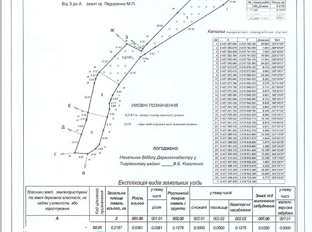 продажа Тывров Селище