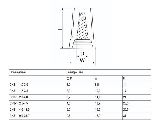 1,5-3,5 мм² Ковпачок ізоляційний з'єднувальний синій (100 шт) [USC-10-4-100] СІЗ-1 UEC - Фото 2