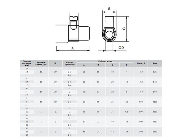 1,5мм.кв 16A 450V Клемник кінцевий (1 планка) [B15] Quadro ДКС - Фото 2