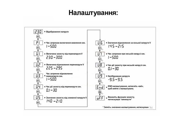 16А 140-300В задержка 1-500с. JJSV-16 регулируемое реле (отсекатель) напряжения в розетку [JJSV-16] Gamma - Фото 6