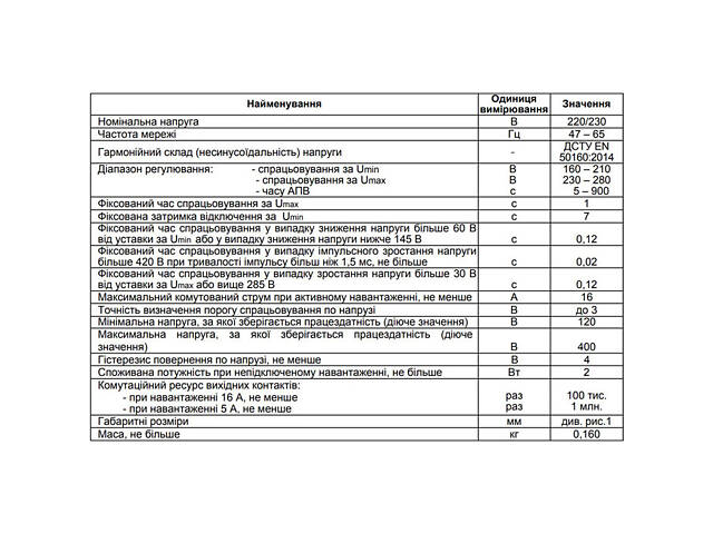 16А 3.5кВт 160-280В задержка 5-900с. РН-116 регулируемое реле (отсекатель) напряжения в розетку [NTRN11600] - Фото 2