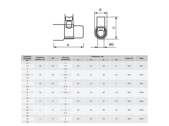 16мм.кв 76A 500V Клемник кінцевий (5шт) [B160] Quadro ДКС - Фото 3