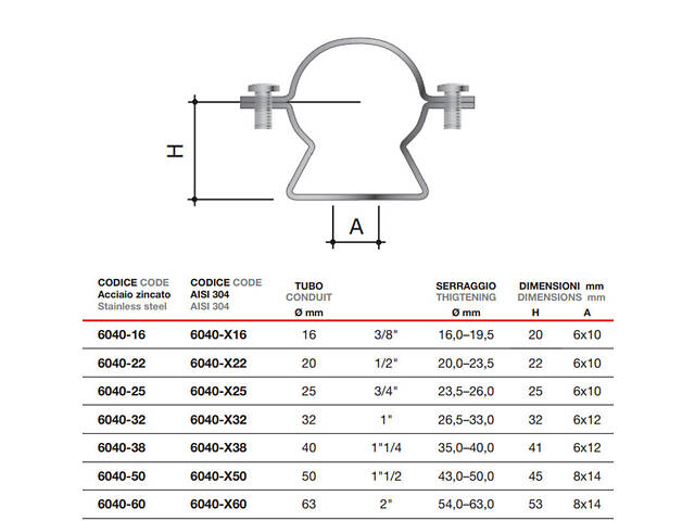 ⌀25 двоскладовий хомут під дюбель з нержавіючої сталі AISI 304 (1 шт.) [6040-X25] Cosmec ДКС - Фото 2