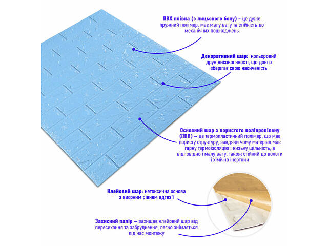 3D панель самоклеюча 700х770х5мм цегла Блакитна (005-5) SW-00000297 - Фото 2