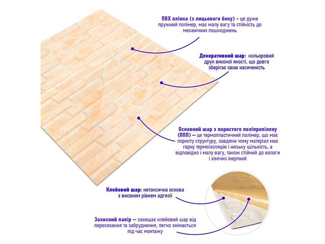 3D панель самоклеюча кладка 700х770х7мм Жовто-біла (039) SW-00000563 - Фото 2