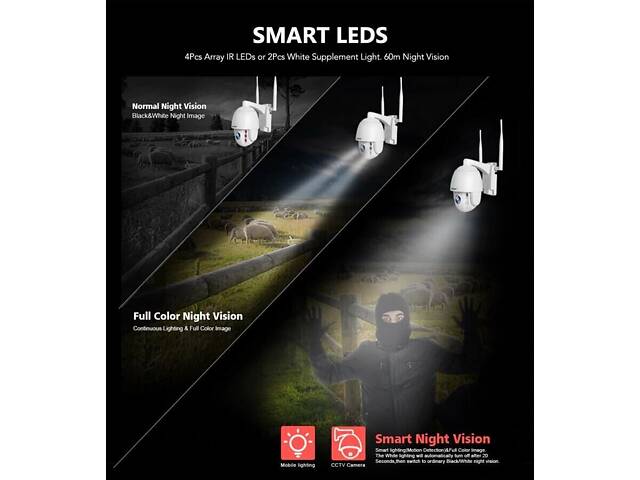 4G камера відеоспостереження з СІМ картою поворотна PTZ c 5X зумом Baovision 4G50M24AS, 5 мегапікселів, вулична, 3G - Фото 2