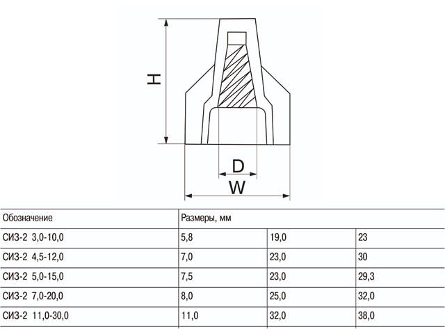 5-15 мм.кв Ізоляційний з'єднувальний ковпачок жовтий (5 шт) [USC-11-3-005] СІЗ-2 UEC - Фото 2