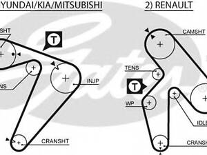 5435XS (8597-15435) Ремінь ГРМ GATES XS GATES 5435XS на MITSUBISHI DELICA фургон (P0_W, P1_W, P0_V, P1_V, P_2V, P2_W)