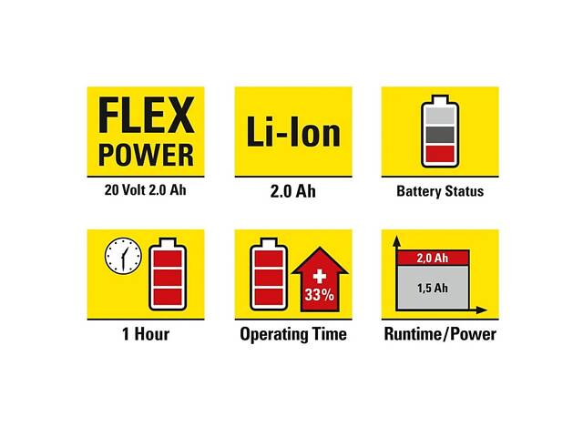 Аккумулятор для инструментов Trotec 20V 2 Ah Flexpower (6200000303) - Фото 3
