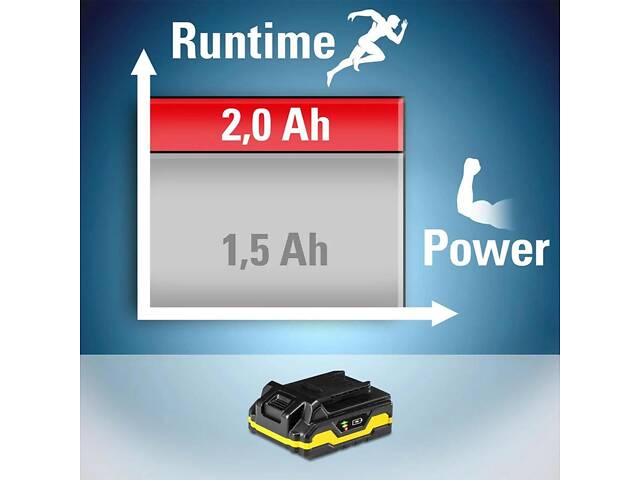 Аккумулятор для инструментов Trotec 20V 2 Ah Flexpower (6200000303) - Фото 5