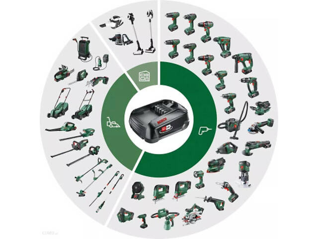 Акумулятор до електроінструменту Bosch PBA, 18V, 2.5Ah, 0.3кг (1.600.A00.5B0) - Фото 2