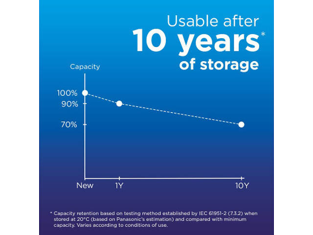 Акумулятор Panasonic AA Eneloop 2000mAh NI-MH * 2 (BK-3MCDE/2CP) - Фото 9