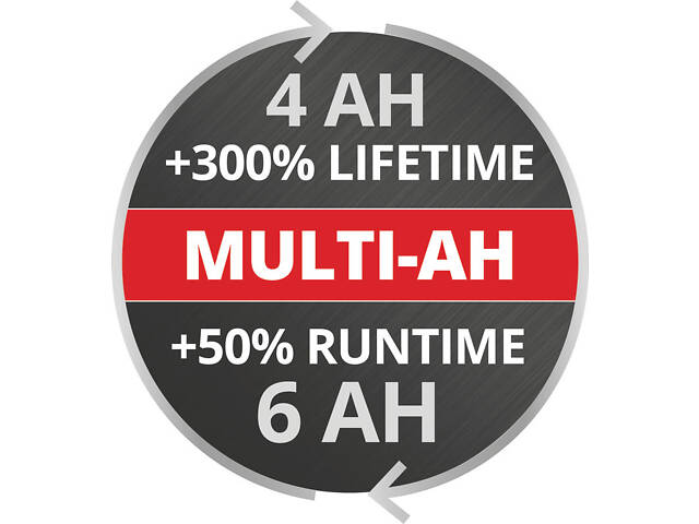 Акумулятор Einhell Power-X-Change Plus 18V 4-6 Ah Multi-Ah (4511502) - Фото 6