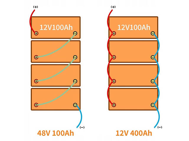 Акумулятор FLYFOREE LiFePO4 12V/100AH (1280W*h) Bluetooth - Фото 9