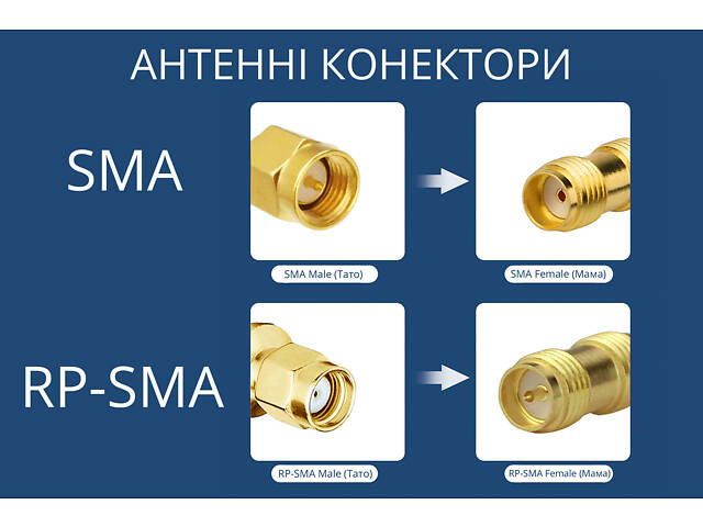 Антенний подовжувач RG316 SMA-F SMA-M 20 см - Фото 3