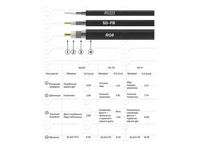 Антенный кабель для Alientech DUO ll, DUO lll QMA - QMA, 40 м RG-213