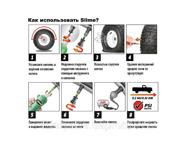 Антипрокольна рідина для бескамерок Slime Naplo, 473 мл, Оригінал! - Фото 2