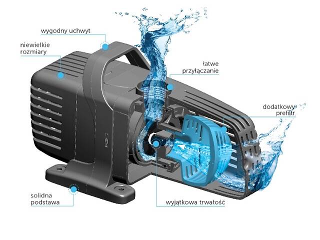 Aquael Насос для фонтана Aquael PFN 8000 Eco New 7500 л/ч - Фото 3