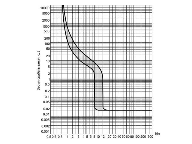 Автоматический выключатель 3Р 80А 18кА [SAV10-3-0080-G] Generica ВА66-38 УЕК - Фото 4