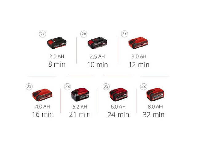 Автомобільний компресор Einhell TE-AC 36/8 Li OF Set-Solo PXC (без АКБ і ЗУ) (4020440) - Фото 3