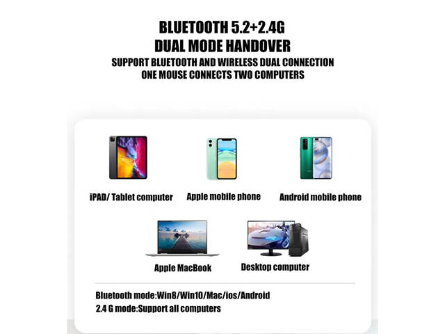 Бездротова акумуляторна мишка з RGB-підсвіткою, роздільна здатність 1600DP, Bluetooth 5.2 і WiFi 2.4 GHz - Фото 7