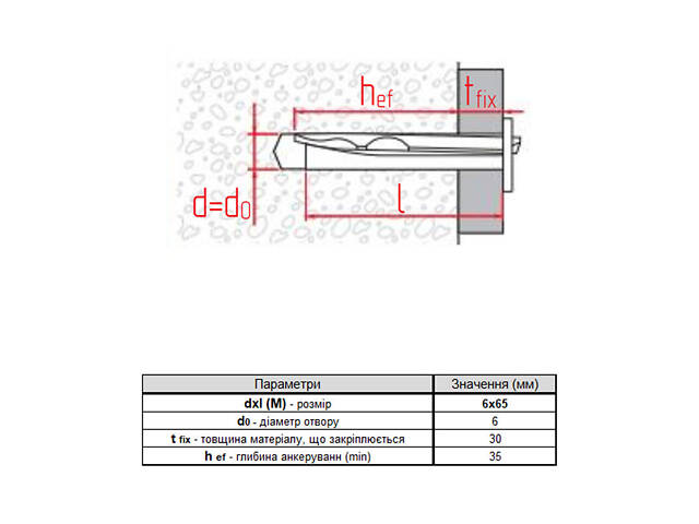 BIERBAH 6х65мм притиск 30мм анкер-клин стельова оцинкована сталь (25 шт.) [92O40000092O460650] Metalvis - Фото 2