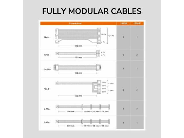 Блок живлення Cougar 1200W (GLE1200) - Фото 2