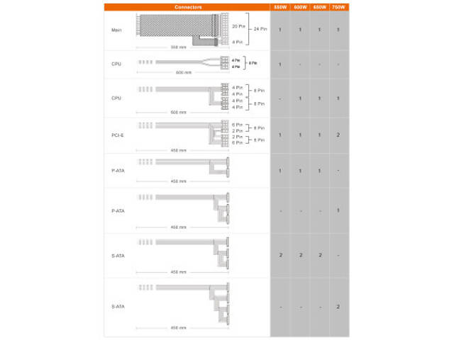 Блок живлення Cougar 650W (ATLAS650) - Фото 6