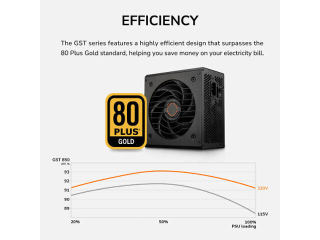 Блок живлення Cougar 850W (GST850) - Фото 7