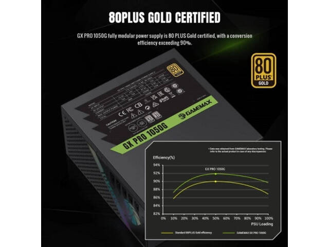 Блок живлення Gamemax 1050W (GX PRO 1050G) - Фото 4