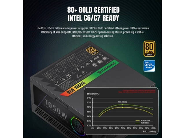 Блок живлення Gamemax 1050W (RGB 1050G) - Фото 6