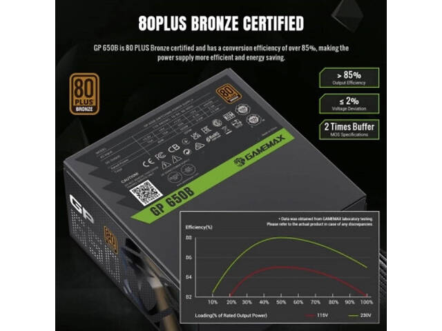 Блок живлення Gamemax 650W (GP 650B) - Фото 10