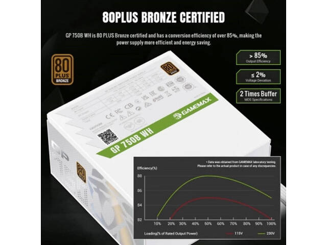 Блок живлення Gamemax 750W (GP 750B WH) - Фото 10