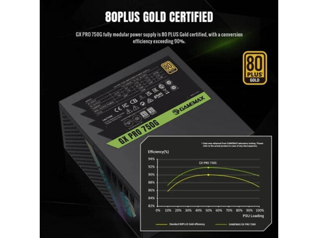 Блок живлення Gamemax 750W (GX PRO 750G) - Фото 5