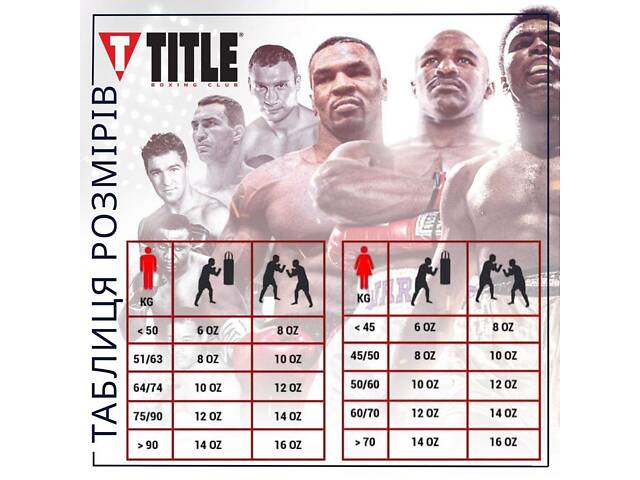 Боксерські рукавиці TITLE Boxing Vegan Gloves Black 12 oz (капа в комплекті) - Фото 10