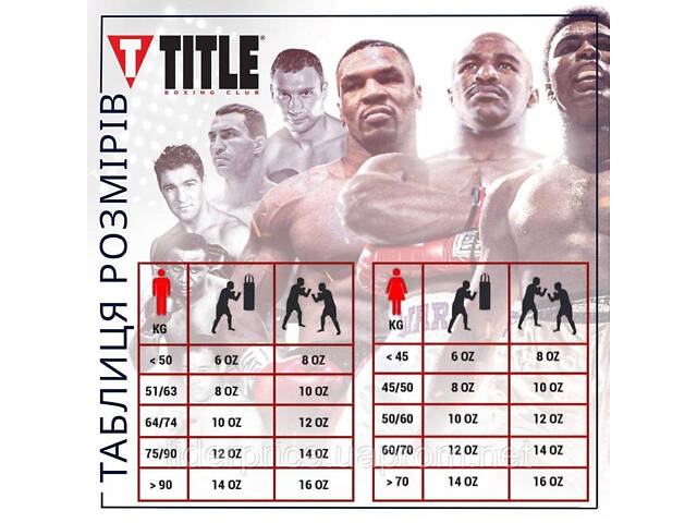 Боксерские перчатки TITLE Classic Black Max Black 14 oz (бинты 4м. в комплекте), Оригинал! - Фото 10