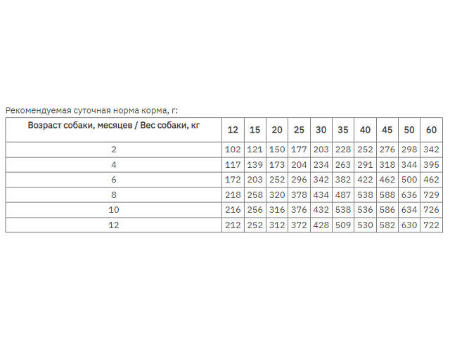 Bravery Chicken Puppy Large Medium (Бравери Паппи Курица) беззерновой корм для щенков средних и больших пород 12 кг - Фото 2