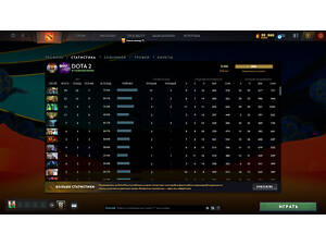 Буст рейтингу dota 2