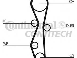 Contitech CT1140K1. Комплект ремня ГРМ Ford Kuga 2,0TDCI 10>13, 13> , PSA Jumpy Scudo Expert 2,0HDI 11> (CT1140K1) Conti