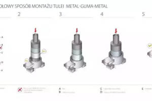 Control Arm-/Trailing Arm Bush