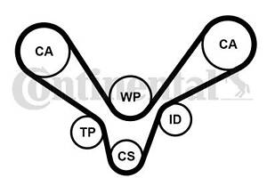 CT1015 Ремінь ГРМ CONTI SYNCHROBELT