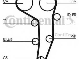 CT1051 Ремінь ГРМ CONTI SYNCHROBELT CONTITECH CT1051 на VW PASSAT Variant (3C5)